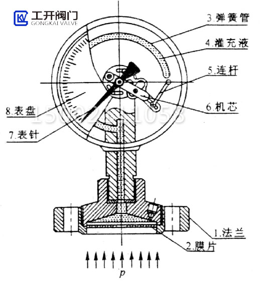 压力表结构 压力表结构