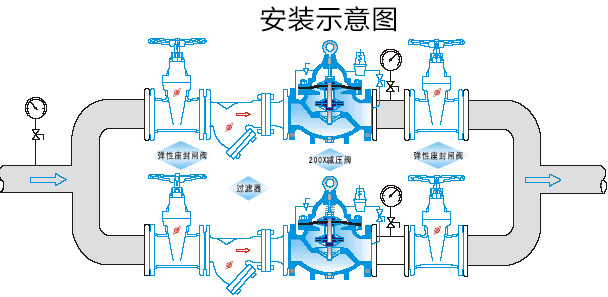 200X减压阀安装示意图 200X减压阀安装示意图