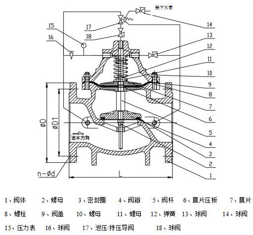 500X持压泄压阀结构尺寸 500X持压泄压阀结构尺寸