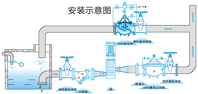 500X持压泄压阀安装示意图 500X持压泄压阀安装示意图