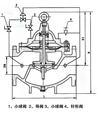 900X紧急关闭阀结构尺寸 900X紧急关闭阀结构尺寸