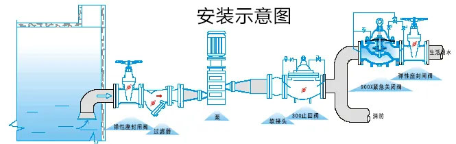900X紧急关闭阀安装示意图 900X紧急关闭阀安装示意图