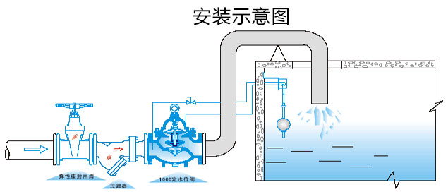 100D定水位阀安装示意图 100D定水位阀安装示意图
