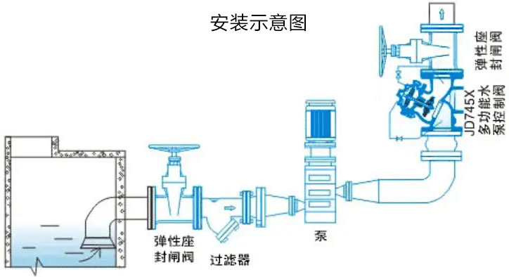 JD745X多功能水泵控制阀安装示意图 JD745X多功能水泵控制阀安装示意图