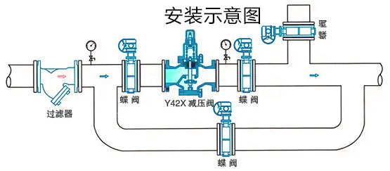 Y42X减压稳压阀安装示意图 Y42X减压稳压阀安装示意图