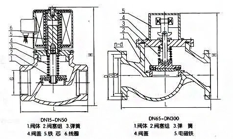 ZCM煤气电磁阀结构尺寸 ZCM煤气电磁阀结构尺寸