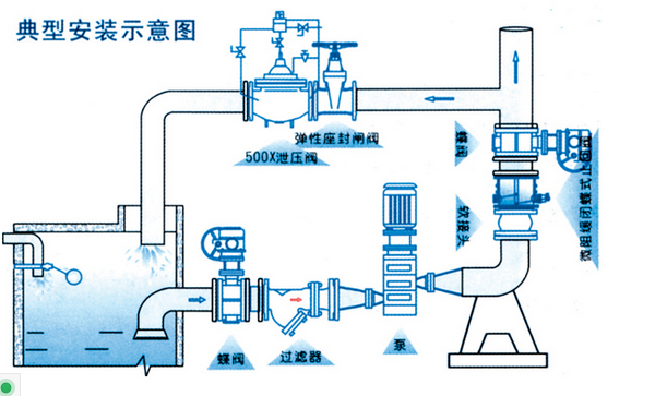 HH46X/HH48X/HH49X微阻缓闭止回阀安装示意图 HH46X/HH48X/HH49X微阻缓闭止回阀安装示意图