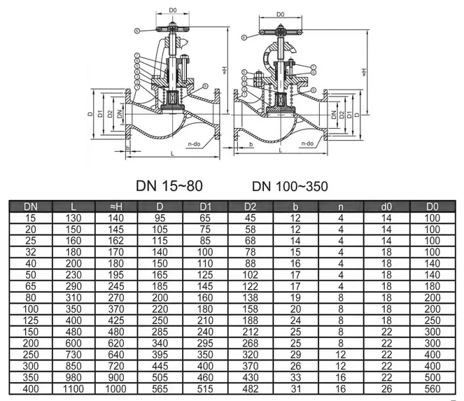 船用法兰青铜截止阀GLOBE VALVE